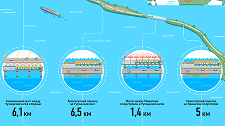 Инфографика: Каким будет Керченсикй мост и когда?