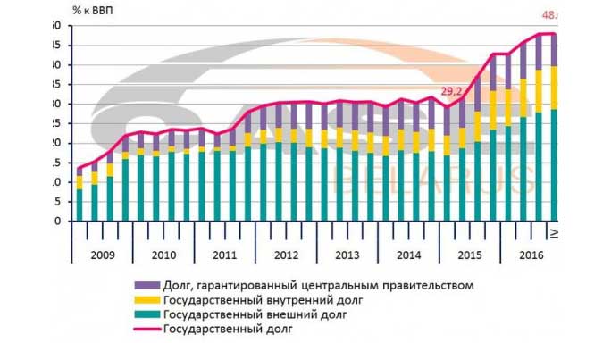 Долговой кризис в Беларуси продолжается
