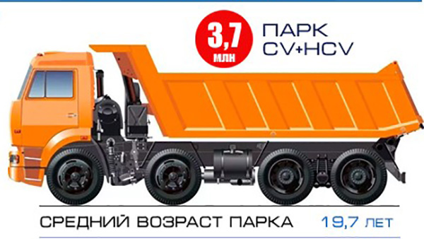 Российский парк грузовиков: основные показатели